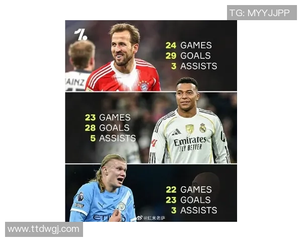 姆巴佩确定年度射手王!剩2场4球领跑,凯恩哈兰德时机迷茫